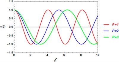 A heuristic approach to the prediction of a periodic solution for a damping nonlinear oscillator with the non-perturbative technique